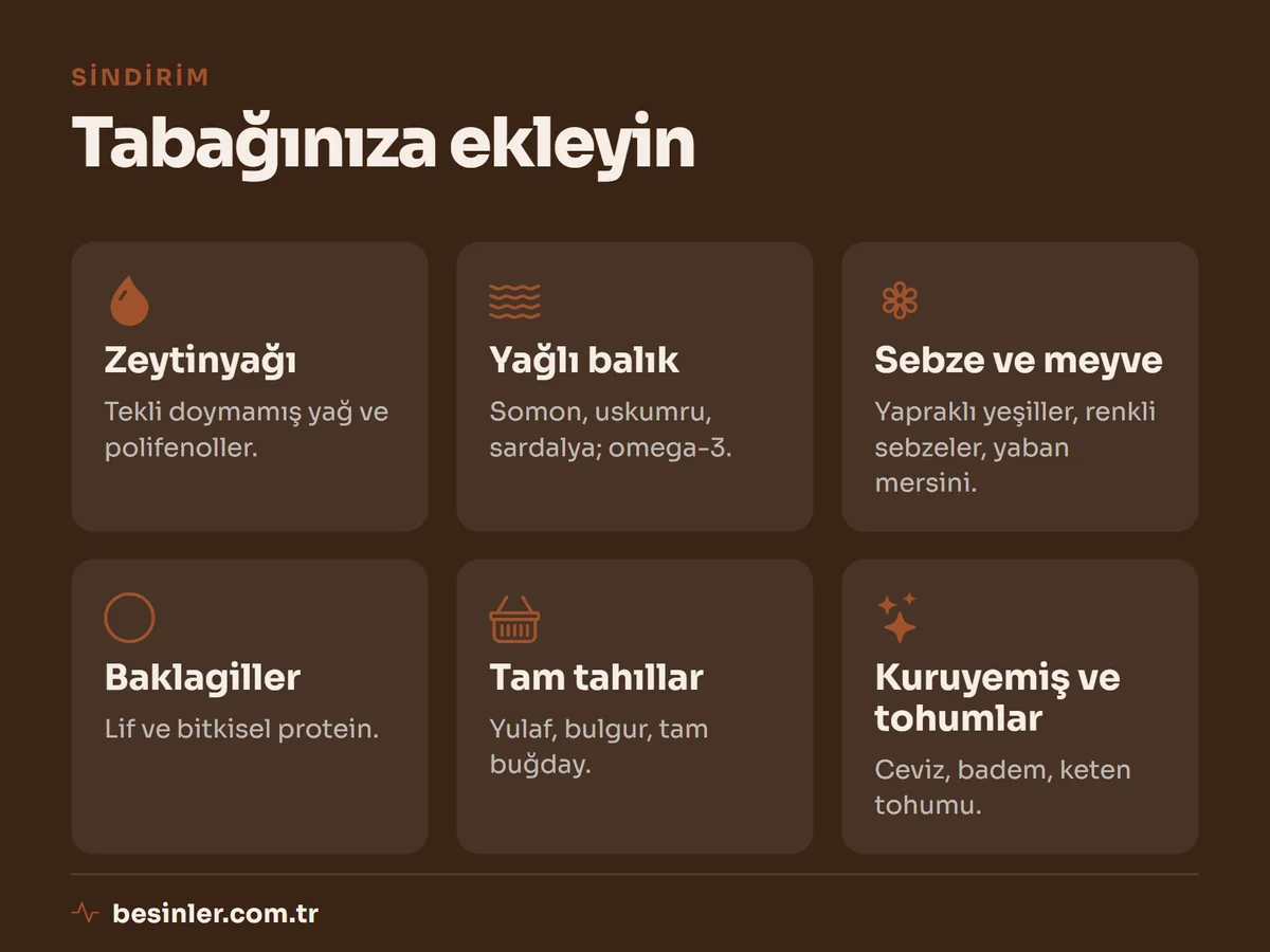 Zeytinyağı, yağlı balık, sebze ve meyve, baklagil, tam tahıl ve kuruyemiş gibi anti-inflamatuar beslenme besinleri