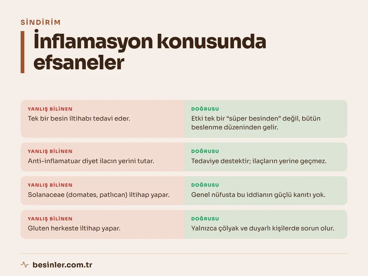Tek besinle tedavi, ilaç yerine geçme, domates-patlıcan ve gluten hakkında inflamasyonla ilgili efsaneler ve gerçekler