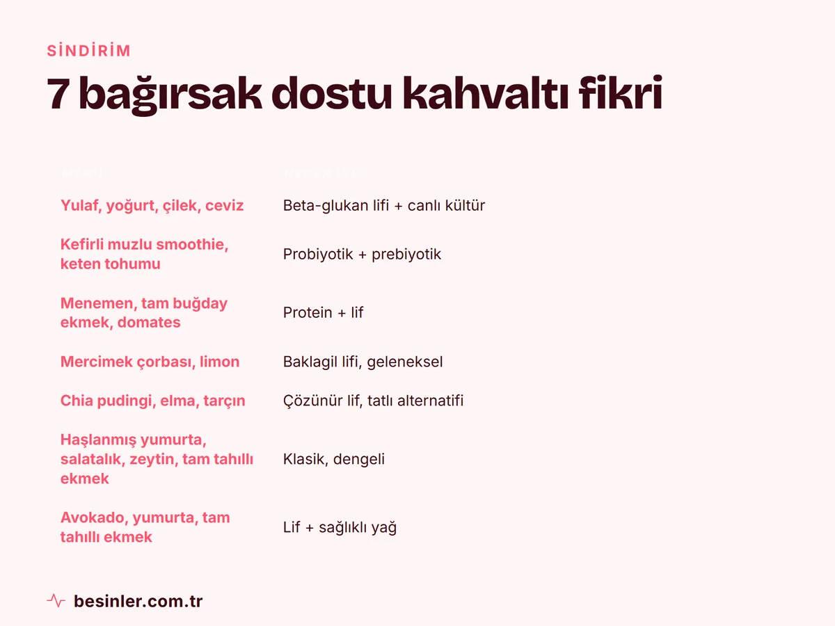 Yulaf ve yoğurt, kefirli smoothie, menemen, mercimek çorbası, chia pudingi, klasik kahvaltı ve avokadolu ekmek önerileri