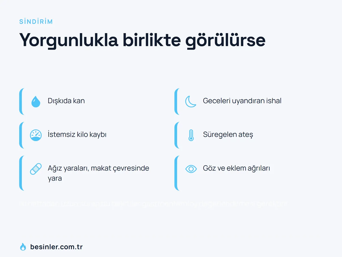 Dışkıda kan, gece ishali, kilo kaybı, ateş, ağız yaraları ve eklem-göz ağrısı gibi bağırsak iltihabı uyarıları