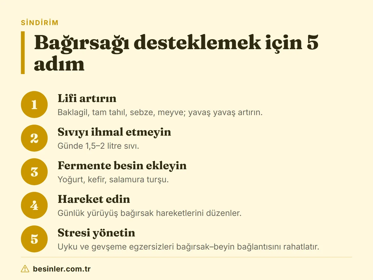 Lif, sıvı, fermente besin, hareket ve stres yönetimi ile bağırsağı destekleme adımları