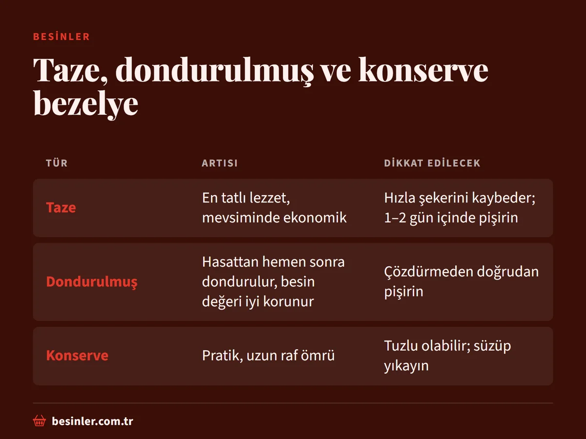 Taze, dondurulmuş ve konserve bezelyenin avantajları ve dikkat edilecek noktaları