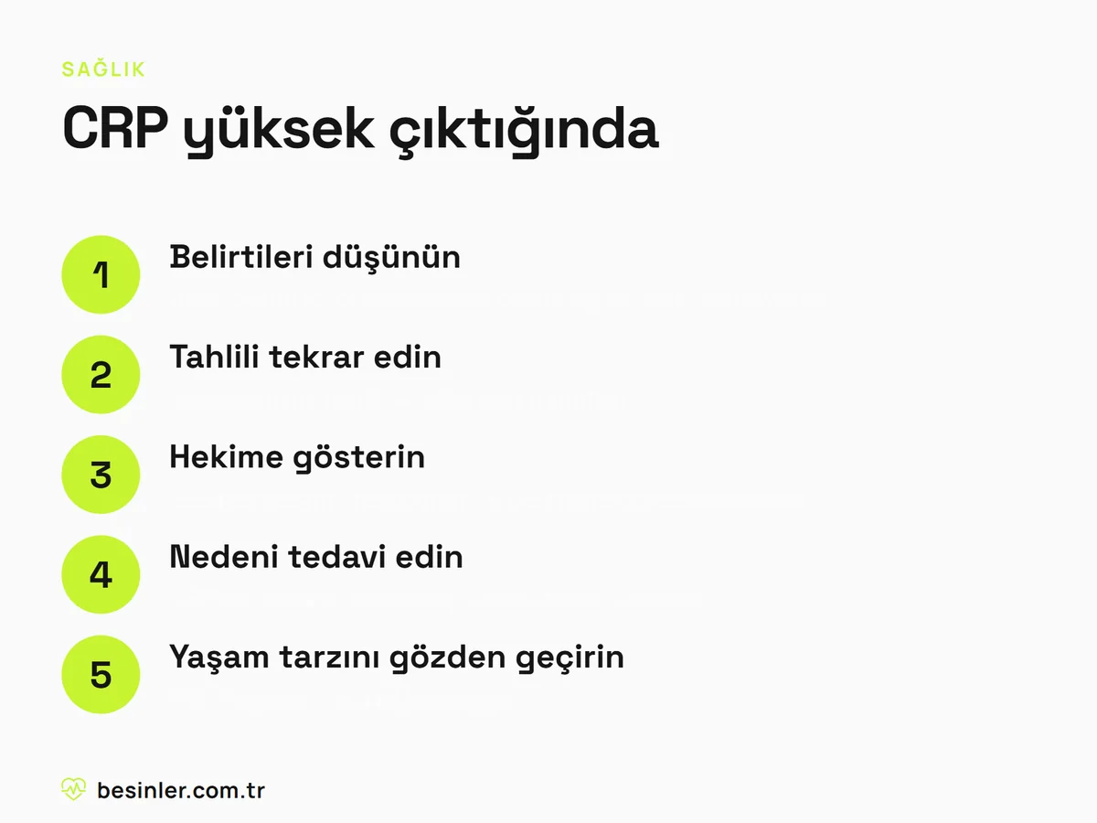 Belirtileri değerlendirme, tahlili tekrarlama, hekime gösterme, nedeni tedavi etme ve yaşam tarzını gözden geçirme adımları