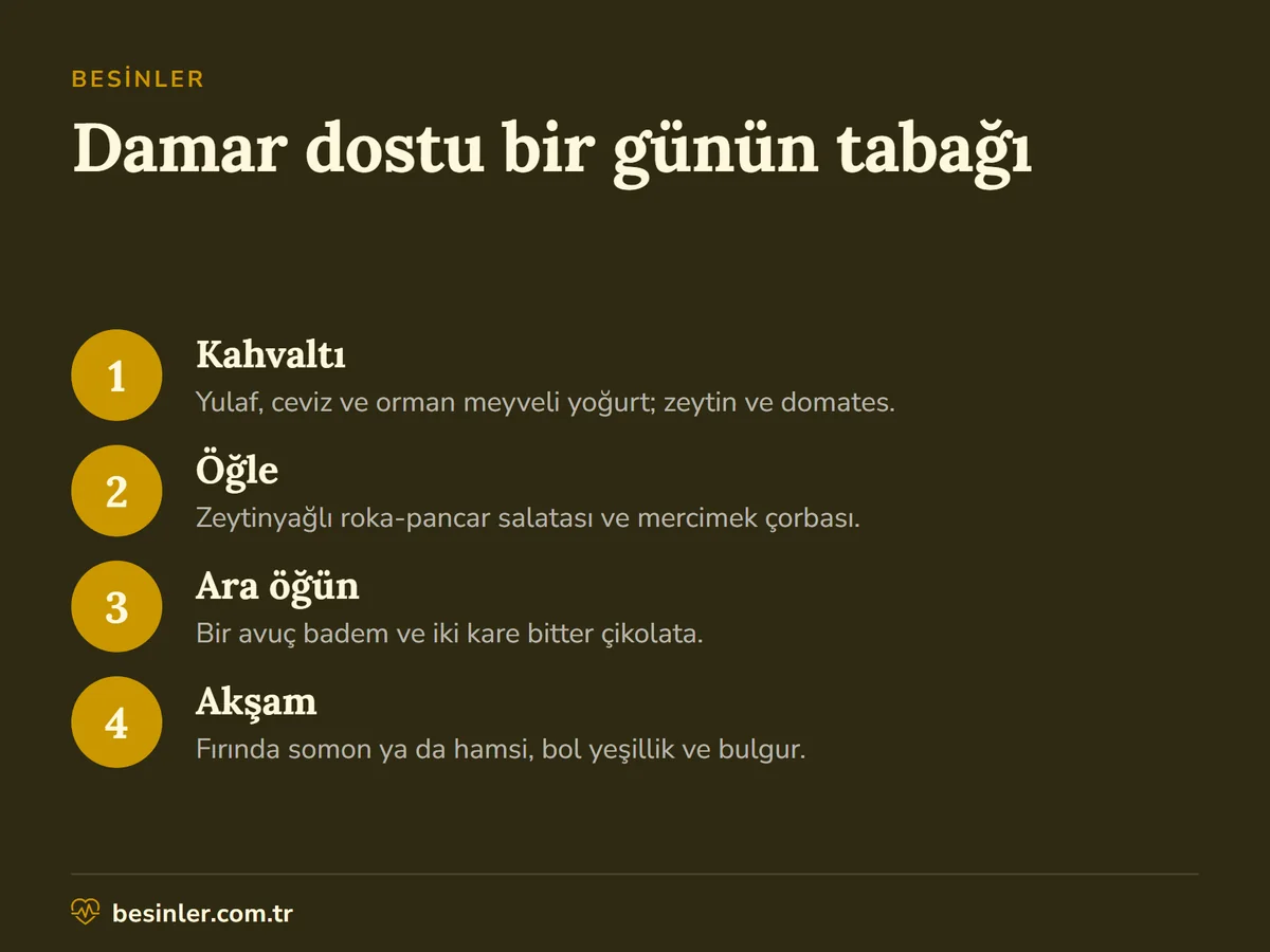 Kahvaltı, öğle, ara öğün ve akşam yemeğinden oluşan damar dostu örnek gün menüsü
