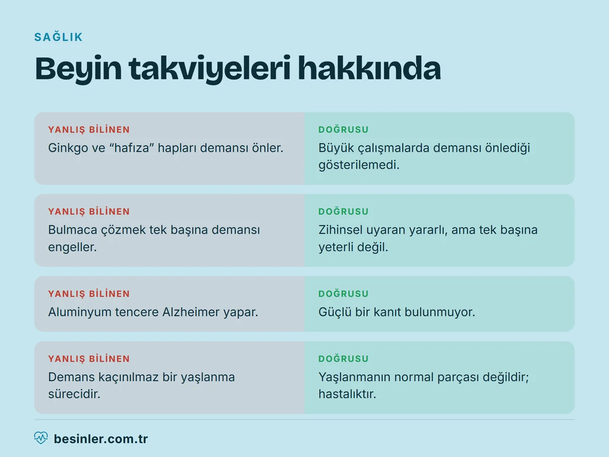 Ginkgo ve hafıza takviyeleri, bulmaca, alüminyum tencere ve normal yaşlanma hakkındaki demans efsaneleri