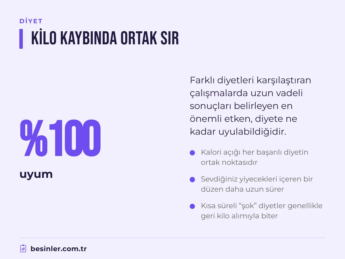 Kilo kaybında diyet türünden çok uyumun belirleyici olduğunu gösteren infografik