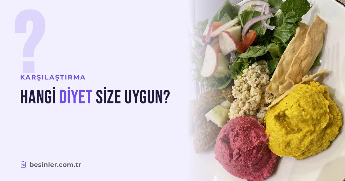 En Popüler Diyet Türleri: Akdeniz, Keto, Aralıklı Oruç ve Diğerleri Karşılaştırması