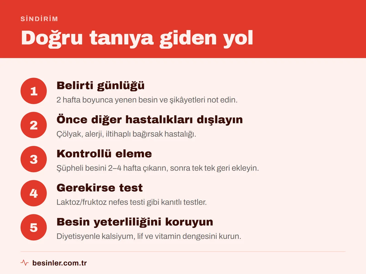 Belirti günlüğü, hastalıkları dışlama, kontrollü eleme, gerekirse nefes testi ve diyetisyen desteğiyle doğru tanı adımları