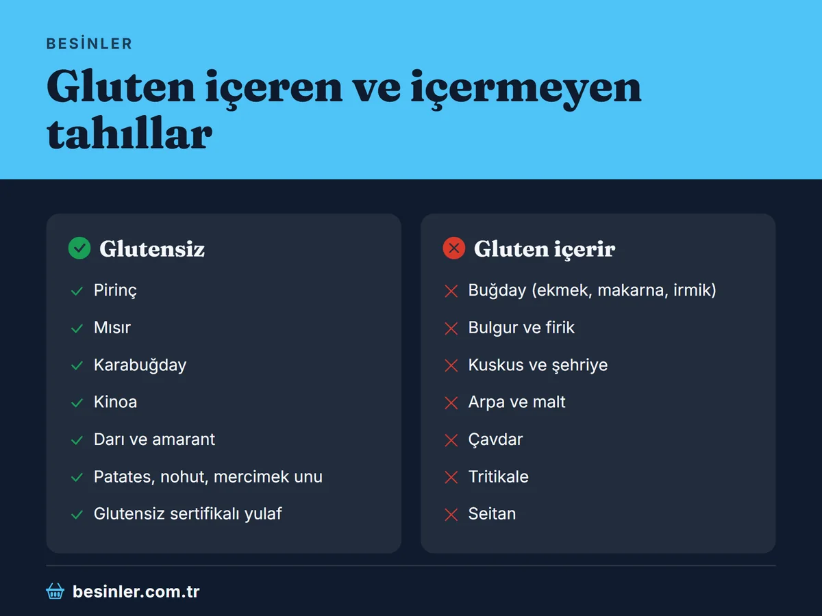 Gluten içeren buğday, arpa, çavdar ile glutensiz pirinç, mısır, karabuğday ve kinoanın karşılaştırması