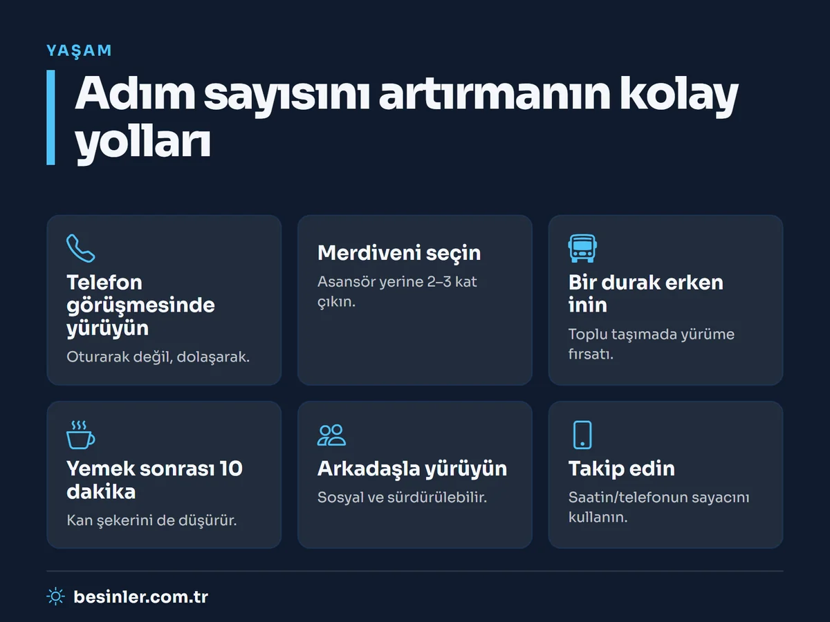 Telefonda dolaşma, merdiven, bir durak erken inme, yemek sonrası yürüyüş, arkadaşla yürüme ve takip ile adım artırma yolları