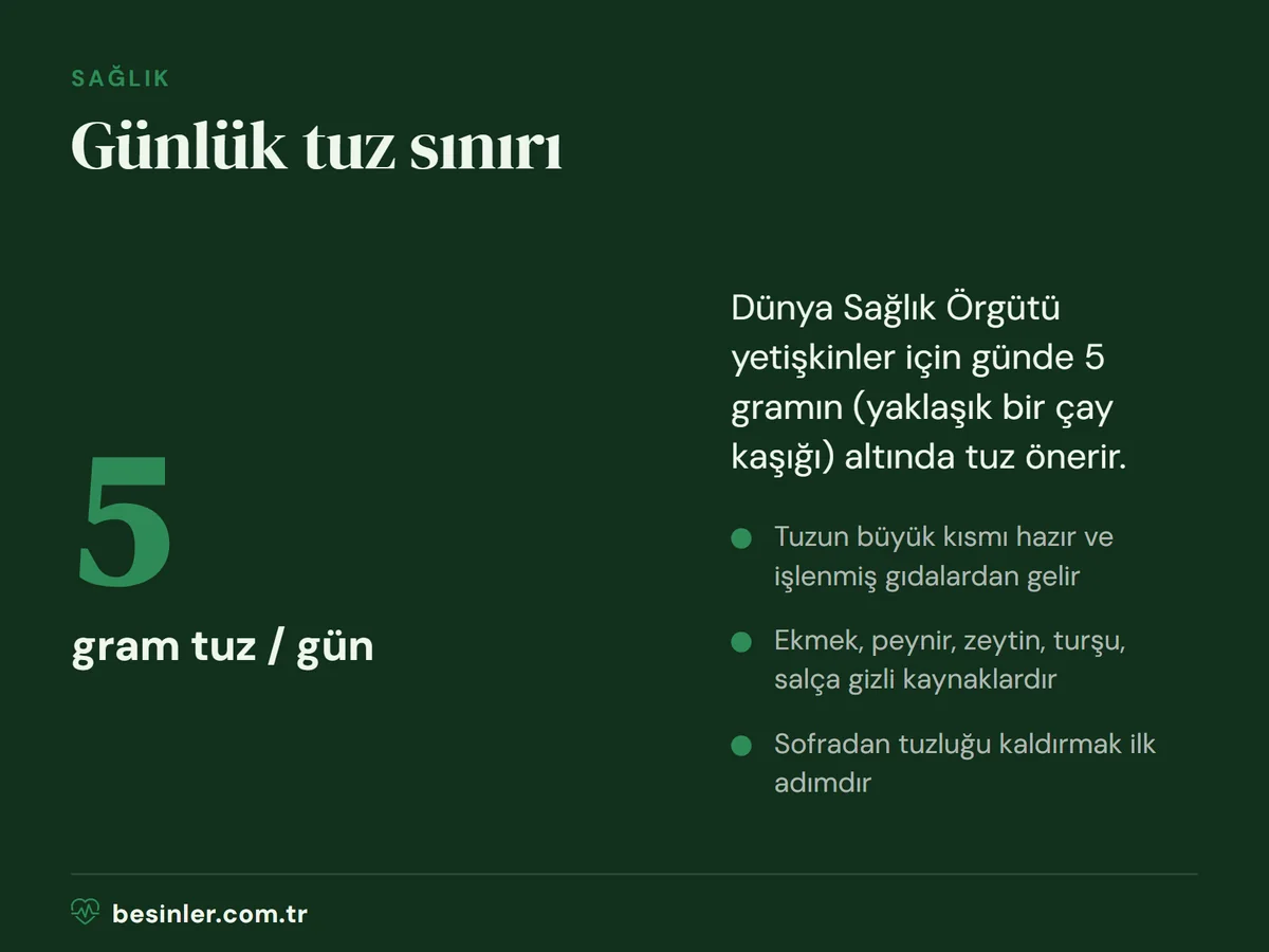 Dünya Sağlık Örgütünün önerdiği günlük 5 gram tuz sınırı ve saklı tuz kaynakları