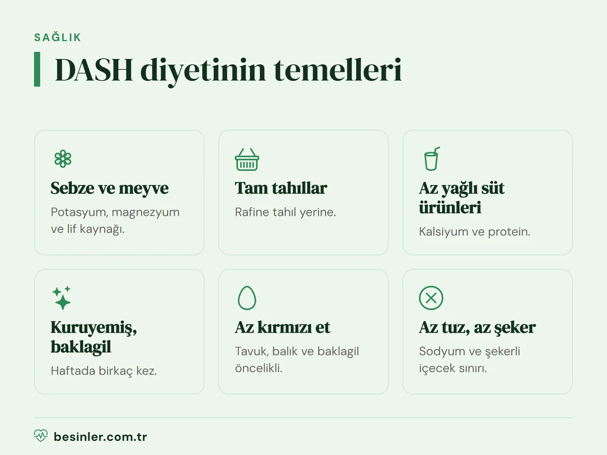 DASH diyetinin sebze-meyve, tam tahıl, az yağlı süt ürünü, kuruyemiş-baklagil, az kırmızı et ve az tuz ilkeleri