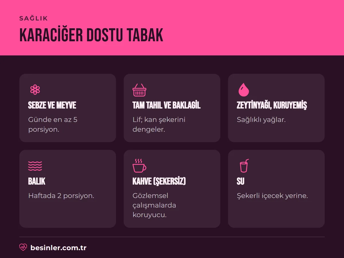 Sebze, tam tahıl, zeytinyağı, balık, şekersiz kahve ve su ile karaciğer dostu beslenme tabağı