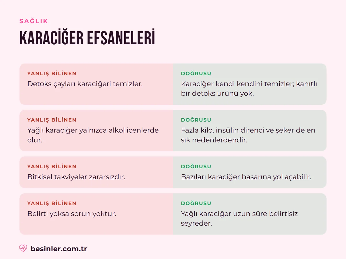 Detoks çayları, alkol dışı yağlı karaciğer, bitkisel takviyeler ve belirtisizlik hakkında karaciğer efsaneleri ve gerçekler