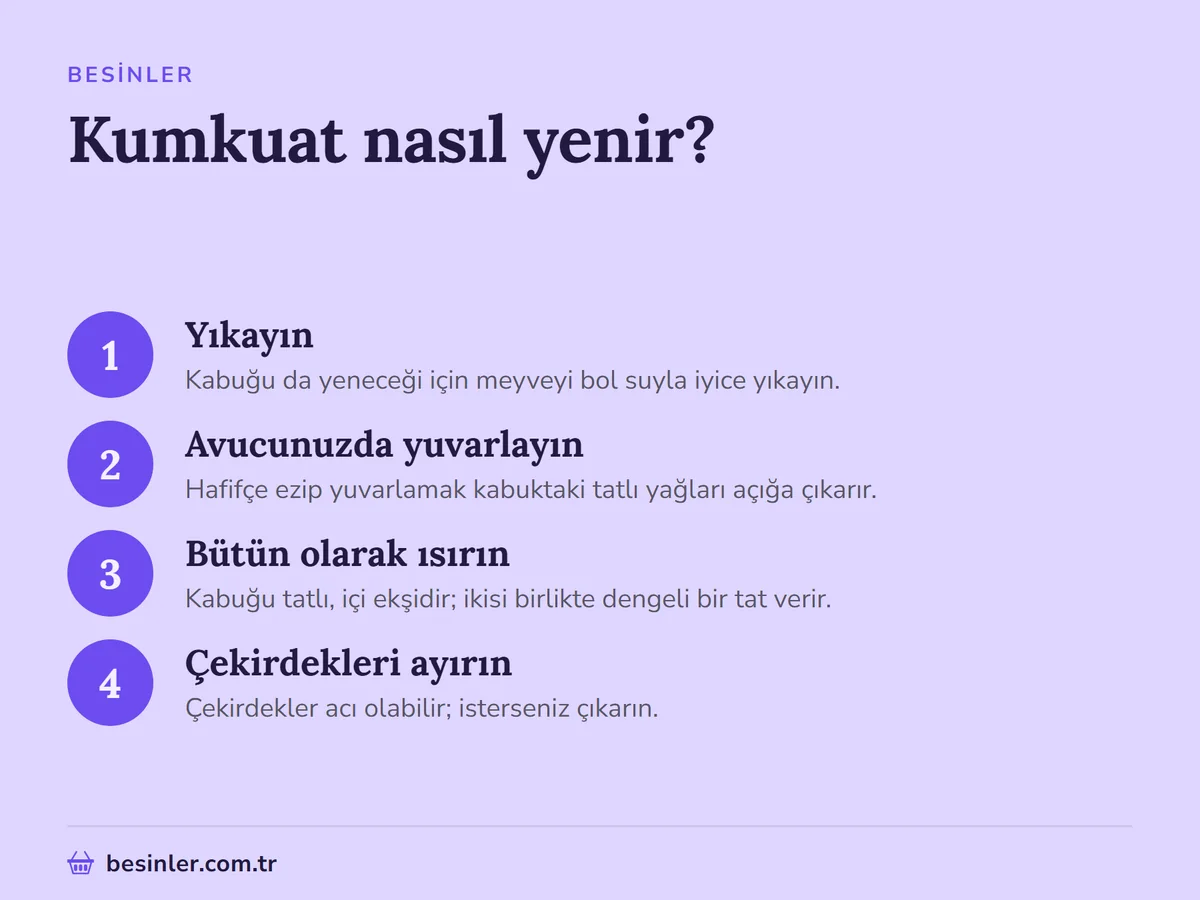 Kumkuatın yıkanması, yuvarlanması, kabuğuyla yenmesi ve çekirdeklerinin ayrılmasını gösteren adımlar