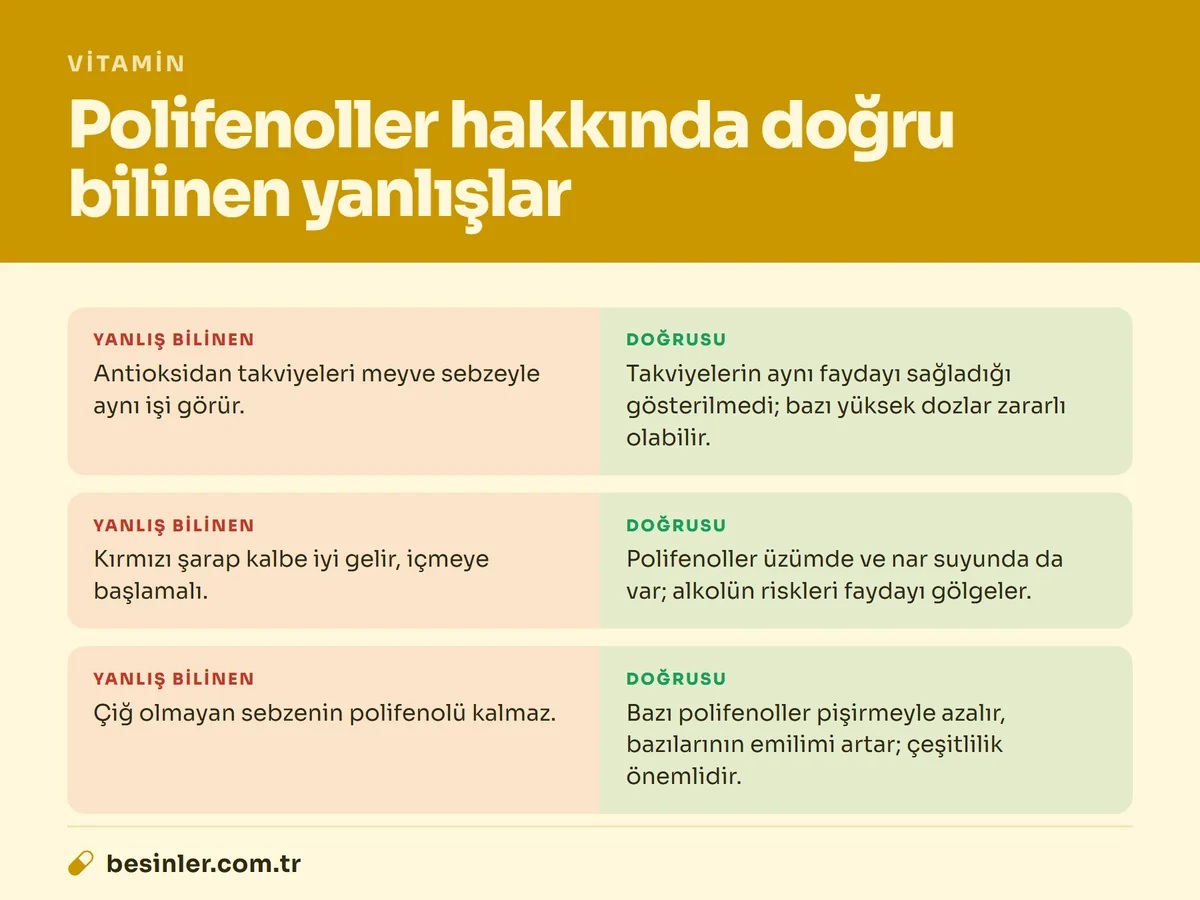 Polifenoller ve antioksidan takviyeleri hakkında yaygın yanlışlar