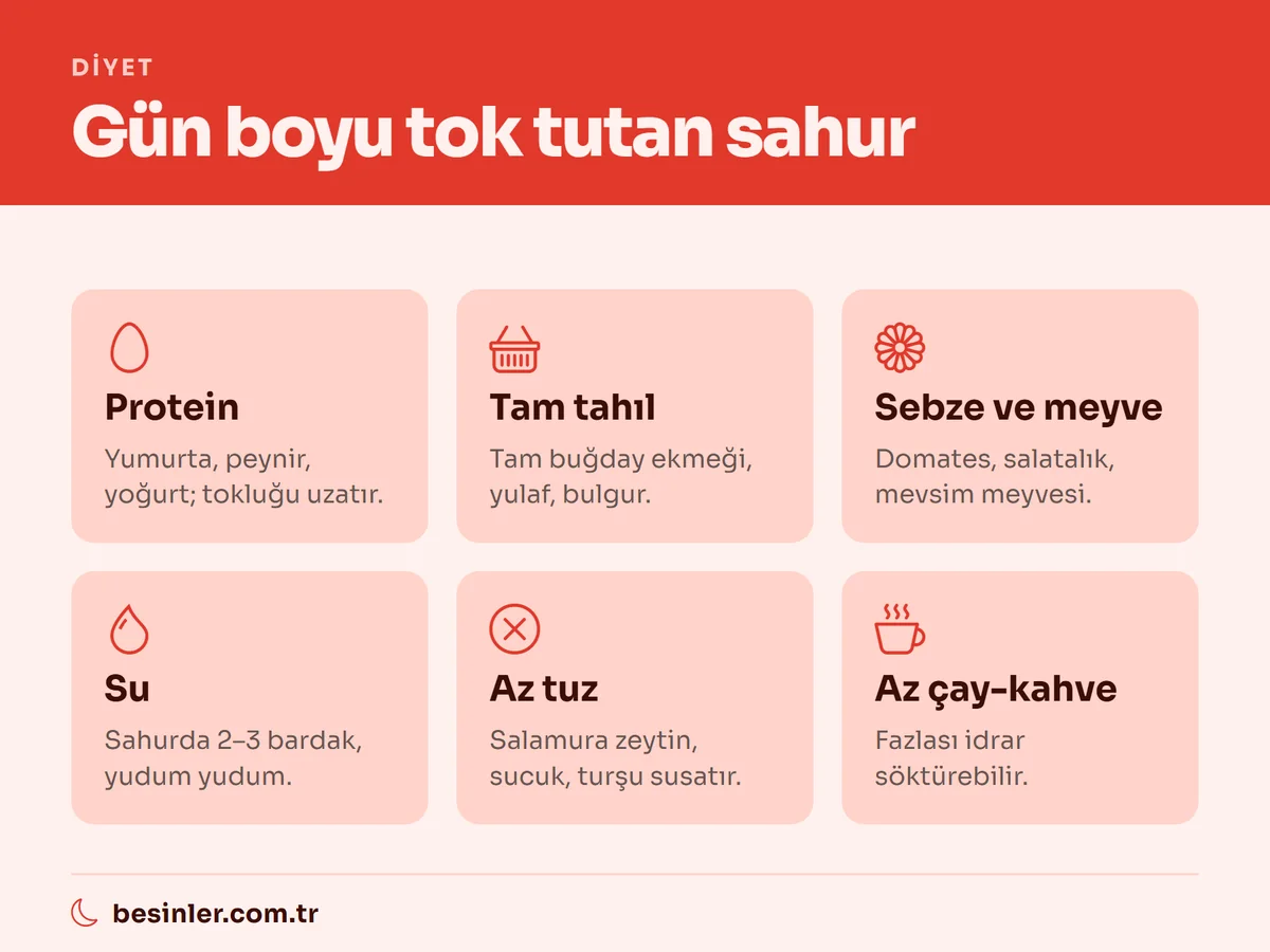 Protein, tam tahıl, sebze-meyve ve su içeren, tuz ile çay-kahvesi azaltılmış sahur önerileri