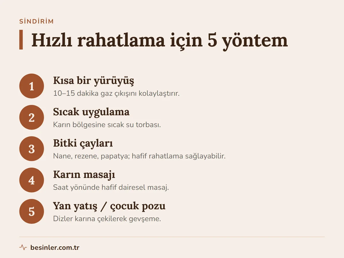 Kısa yürüyüş, sıcak uygulama, bitki çayları, karın masajı ve gevşeme pozlarıyla şişkinliği hızlı rahatlatma yöntemleri
