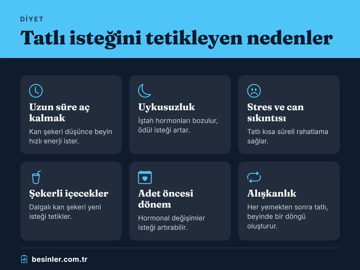 Açlık, uykusuzluk, stres, şekerli içecek, adet öncesi dönem ve alışkanlık gibi tatlı isteğini tetikleyen nedenler