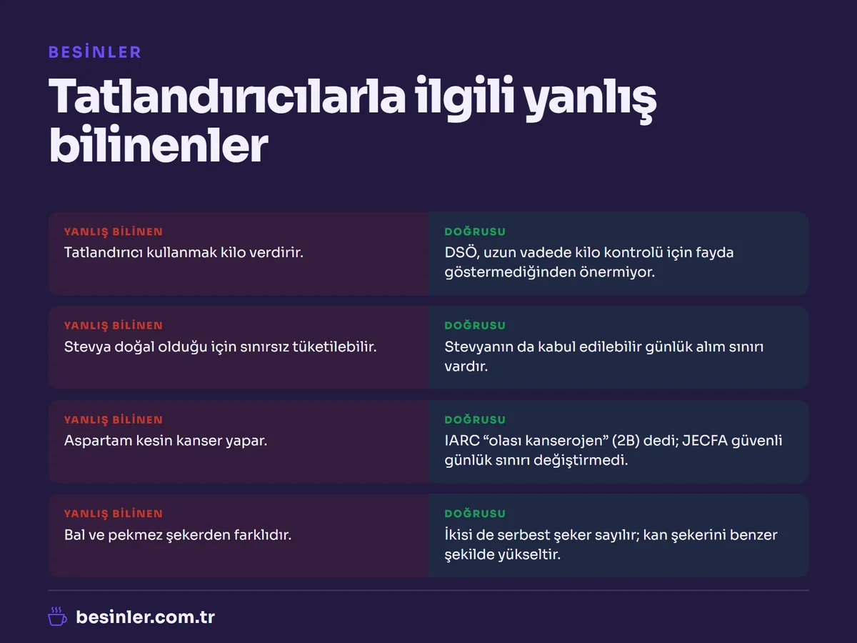Tatlandırıcılar, stevya, aspartam ve bal hakkında yaygın yanlış bilgiler ve doğruları