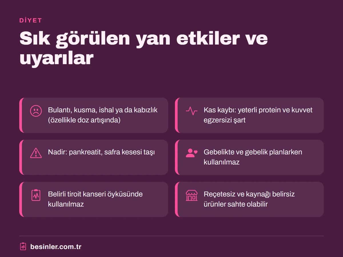 Zayıflama iğnelerinin bulantı, kas kaybı, pankreatit, safra taşı gibi yan etkileri ve kullanılmaması gereken durumlar